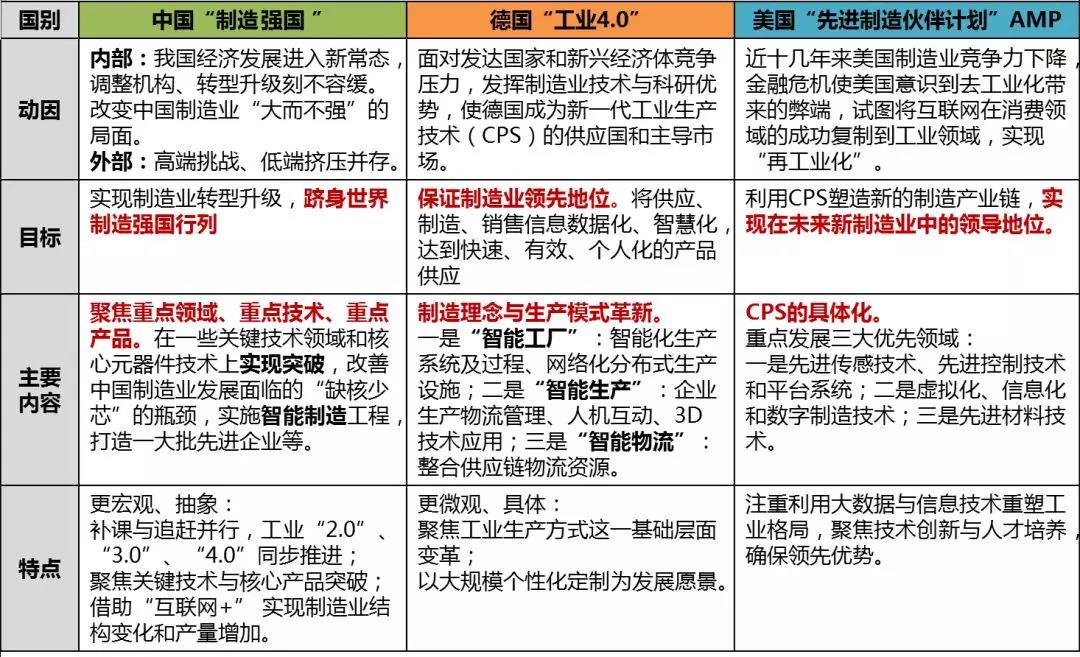 智能制造发展现状、态势及重点领域浅析